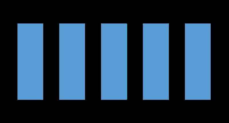 321 Dome Dr - Photo 3 of 5