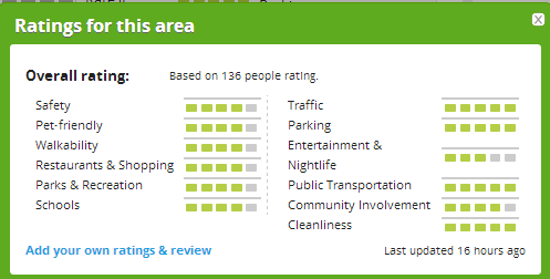 5310 Sierra Ave - Photo 3 of 3