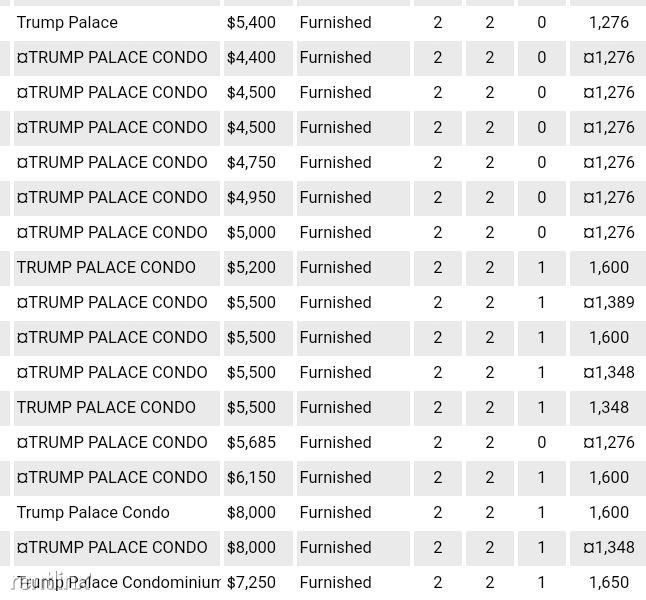 Trump Luxury Condos - Photo 2 of 32
