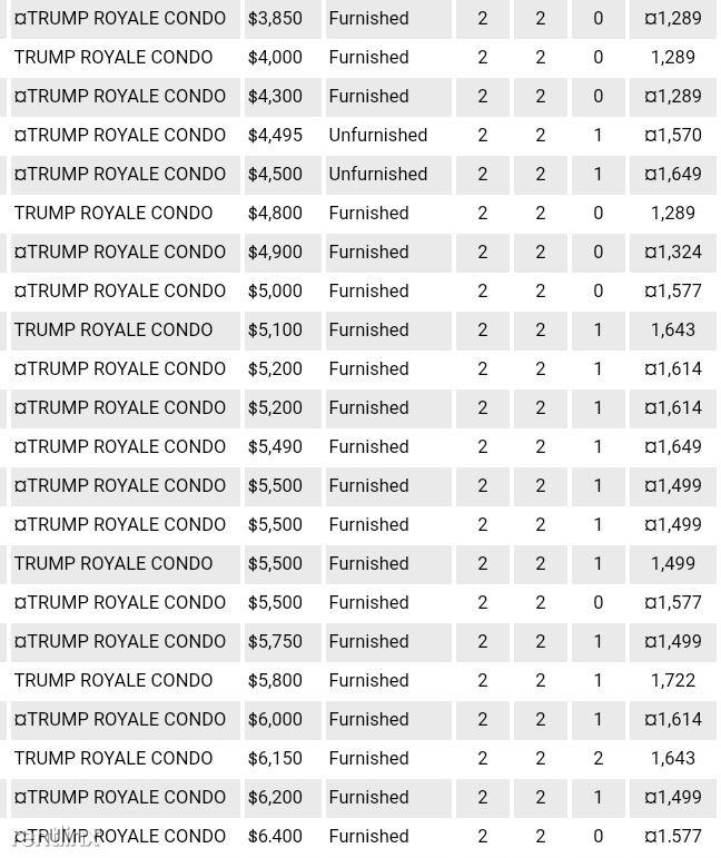 Trump Luxury Condos - Photo 3 of 32