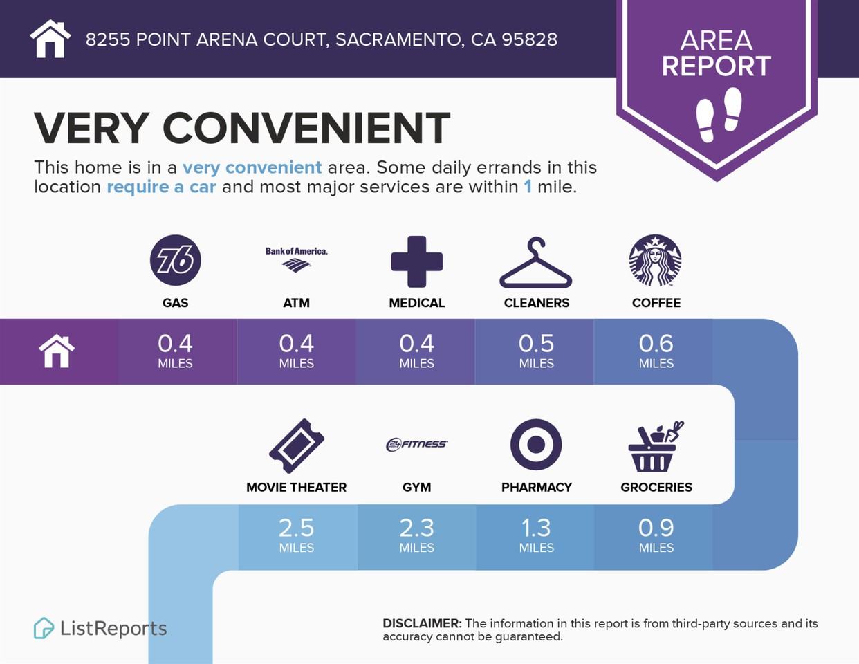 8255 Point Arena Ct #1 - Photo 6 of 28