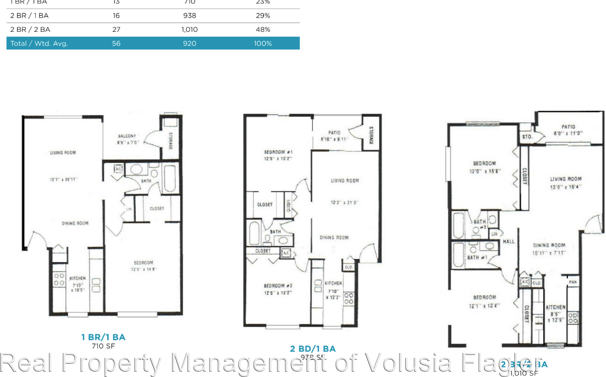 South Daytona Apartments - Photo 2 of 4
