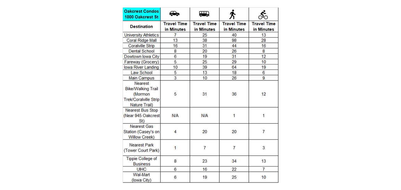 1000 Oakcrest St #305 - Photo 7 of 20