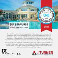 featured image of 2160 Mill Crossing Dr