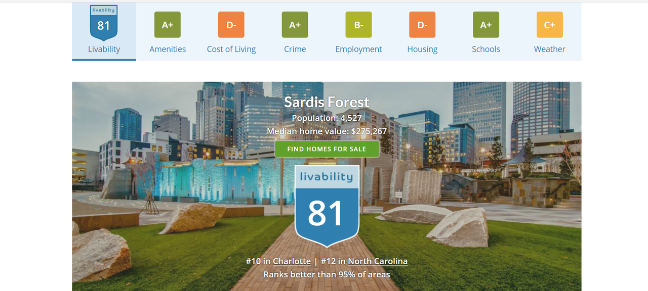 Sardis Rd & Wilby Dr #F - Photo 6 of 7