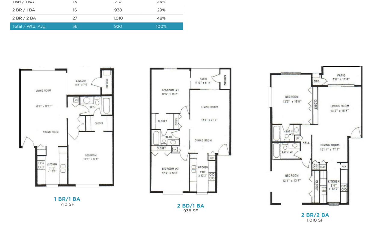 South Daytona Apartments - Photo 2 of 3