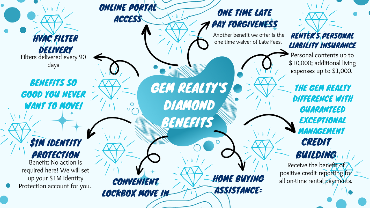 1 Evanshire Dr - Photo 2 of 46