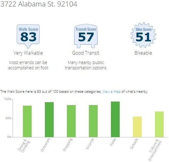 Terrace Villas Apartments - Photo 6 of 6