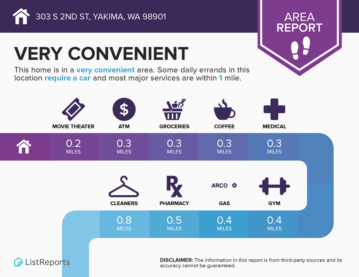 303 S 2nd St Yakima, WA 98901 - Photo 3 of 8