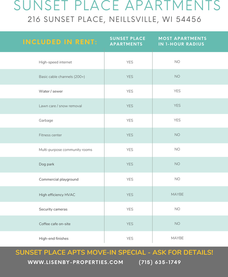 Sunset Place Apartments - Photo 2 of 50