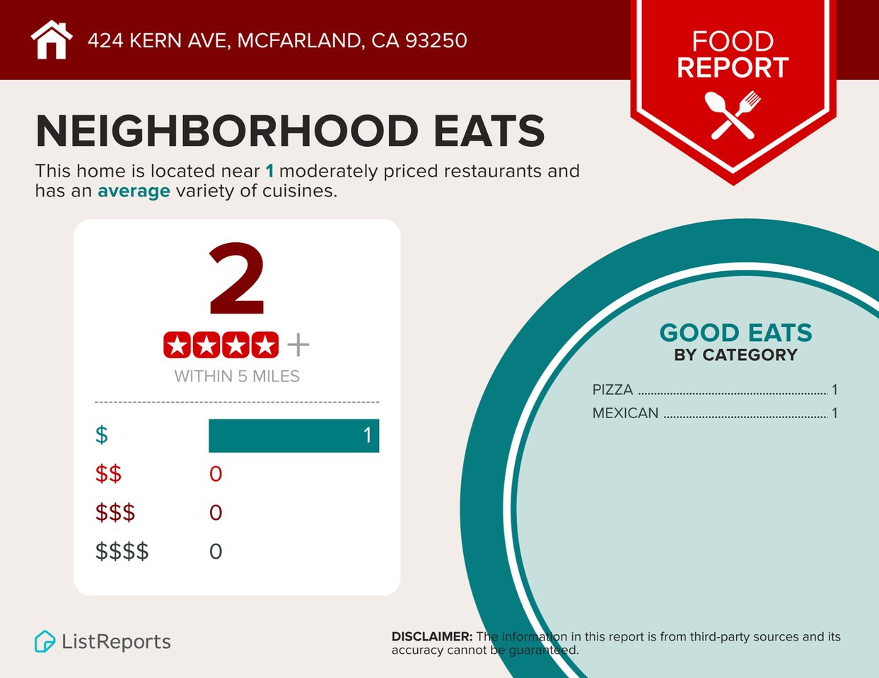 428 E Kern Ave - Photo 2 of 6