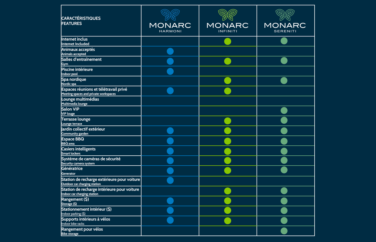 Monarc Collection - Photo 3 of 9