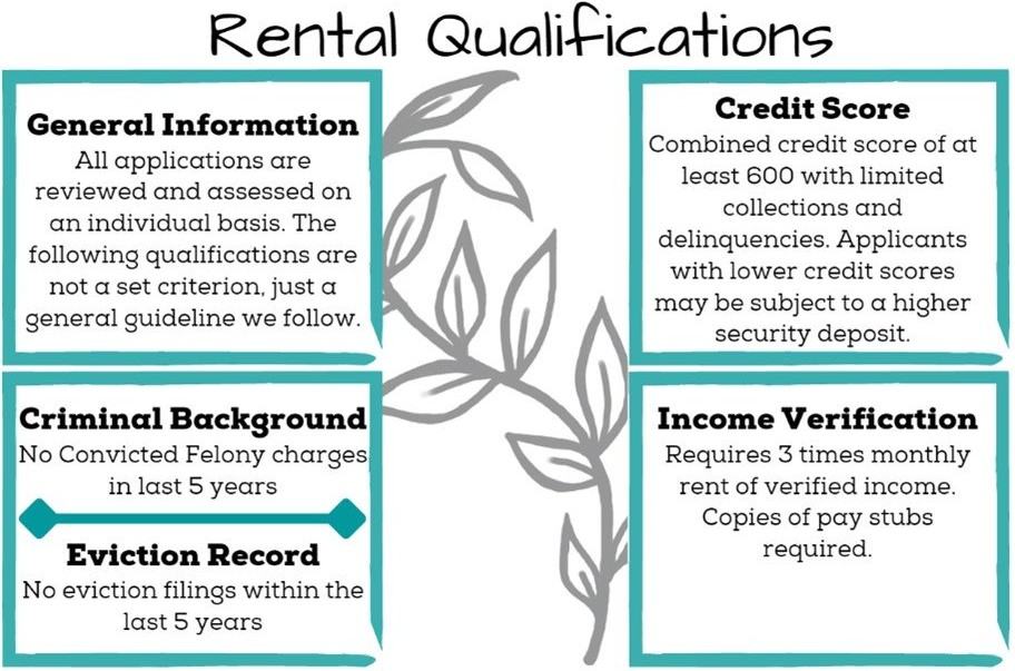 1603 Mellon Dr - Photo 2 of 2