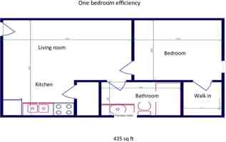 featured image of 907 Southwest Blvd