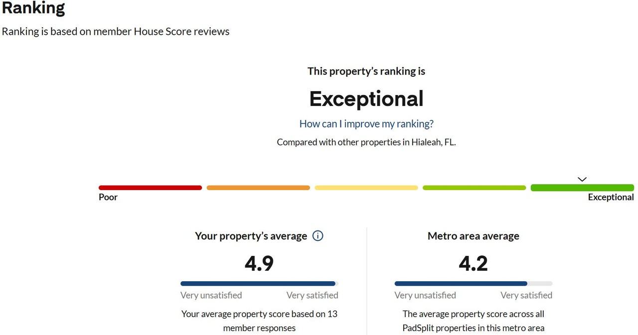 Northwest 25th Avenue - Photo 2 of 10