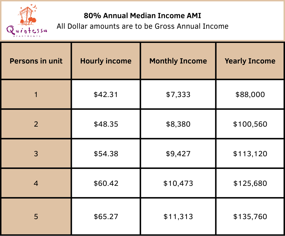 Quintessa Apartments - Photo 2 of 50
