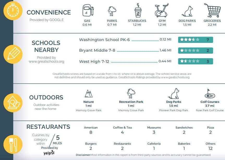 402 N. Center Street - Photo 2 of 2