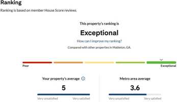 featured image of Laverte Cir Sw