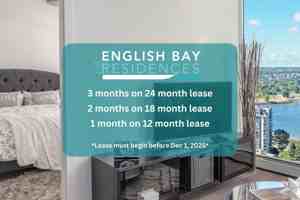 featured image of 1668 Davie St