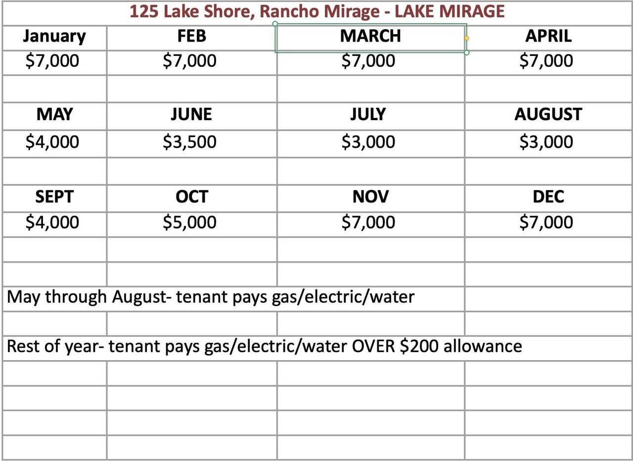 125 Lakeshore Drive - Photo 7 of 45