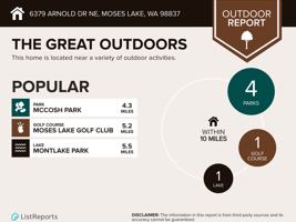 featured image of 6379 Arnold Dr Ne