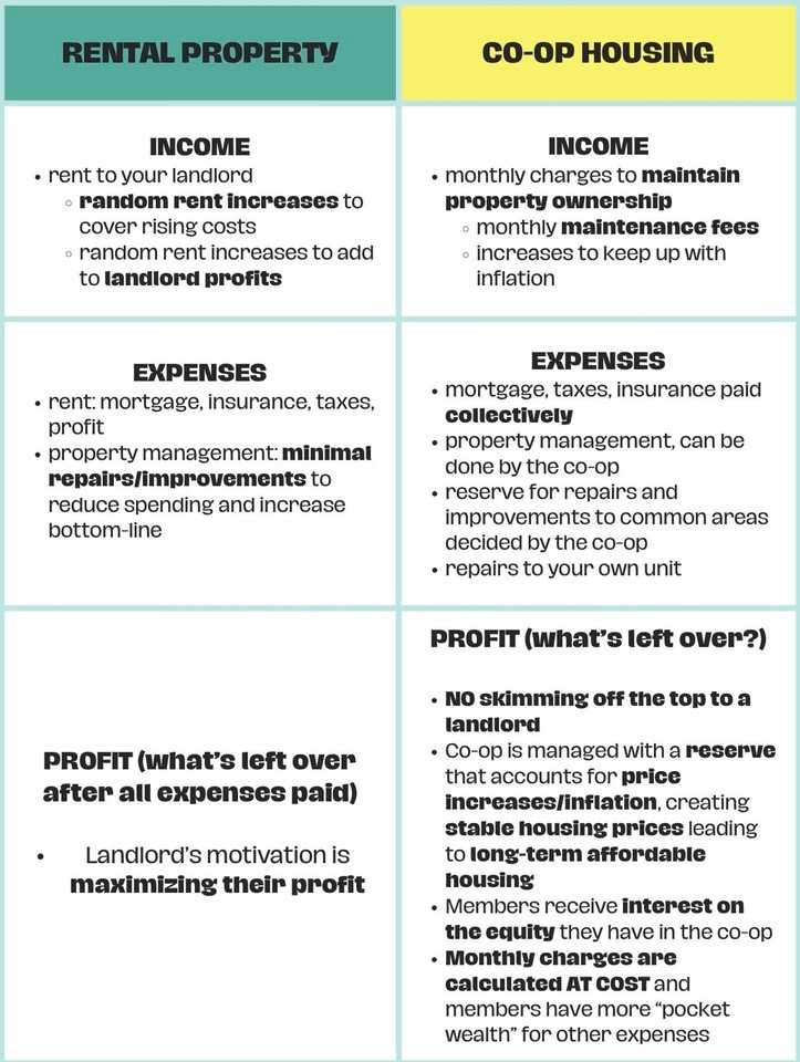 Drake's Creek Cooperative - Photo 5 of 22
