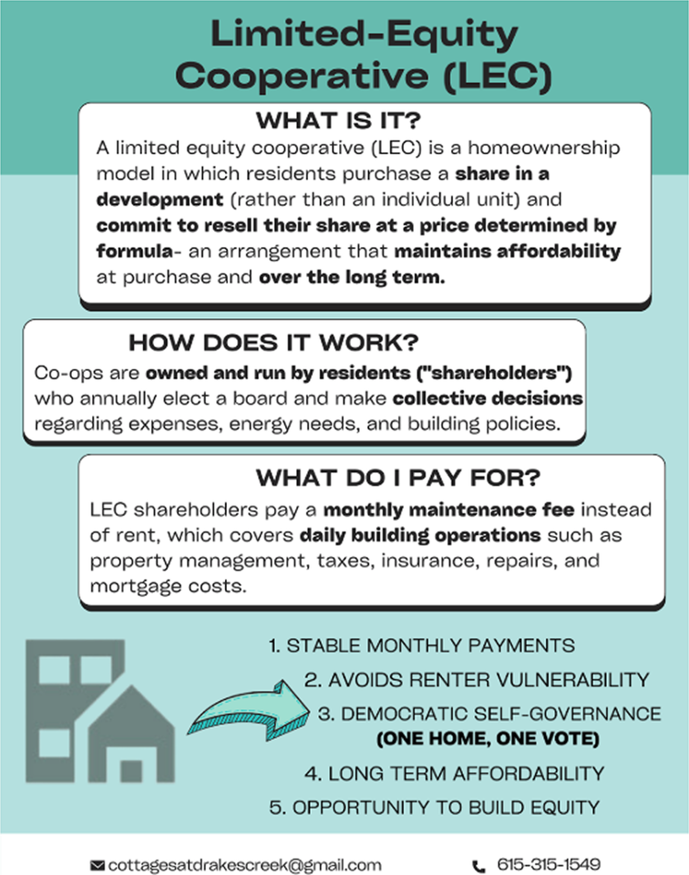 Drake's Creek Cooperative - Photo 6 of 22