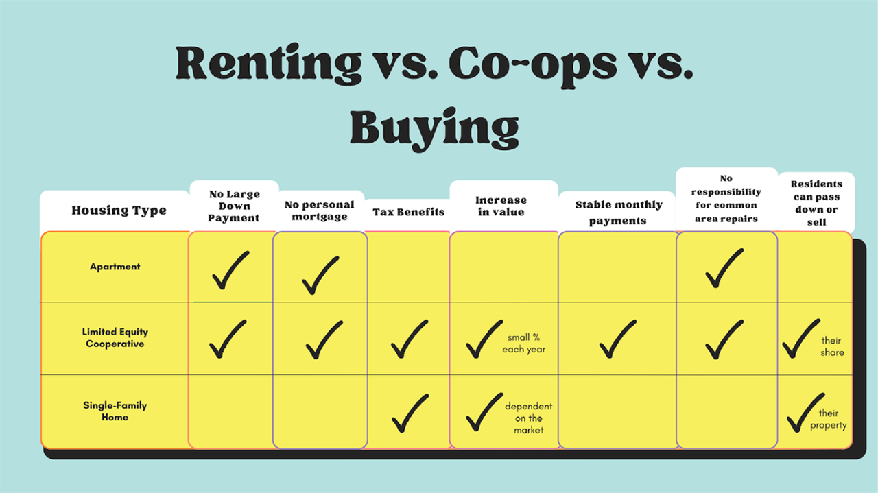 Drake's Creek Cooperative - Photo 7 of 22