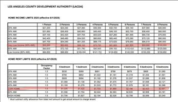 featured image of 1424 E 59th St