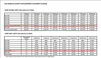 1424 E 59th St - Photo 1 of 1