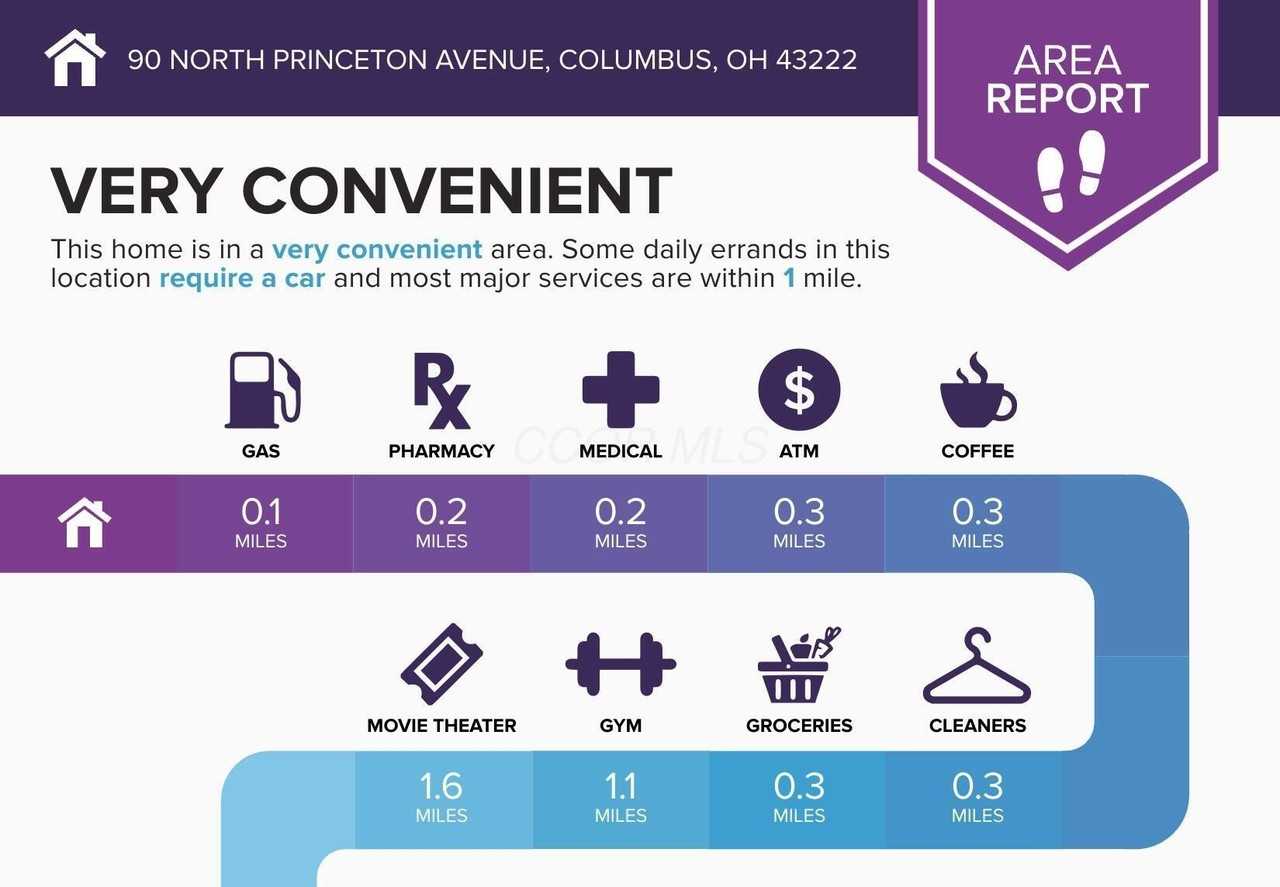 90 N Princeton Ave - Photo 6 of 42