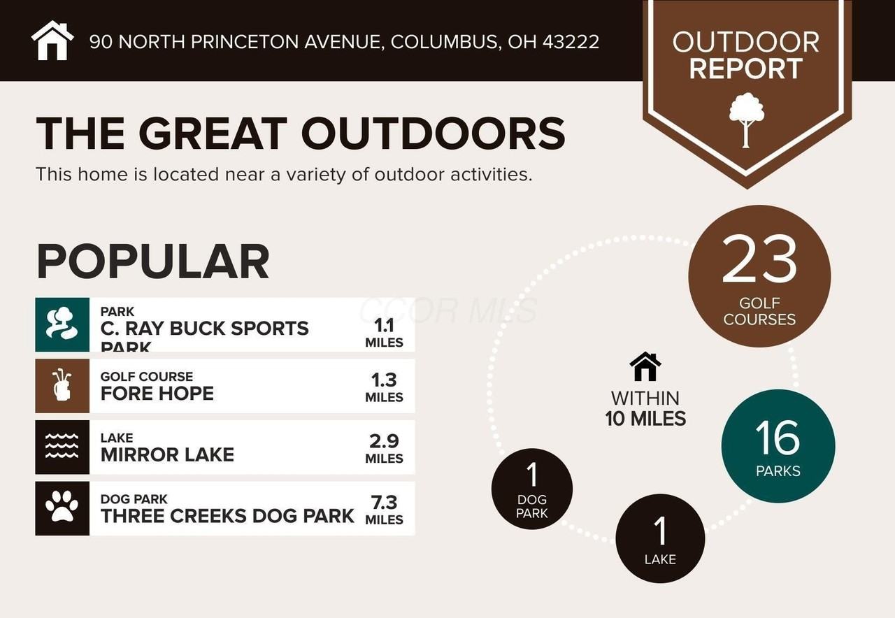 90 N Princeton Ave - Photo 7 of 42