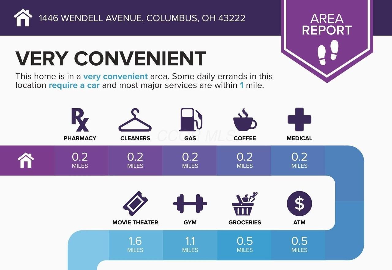 1446 Wendell Avenue - Photo 5 of 42