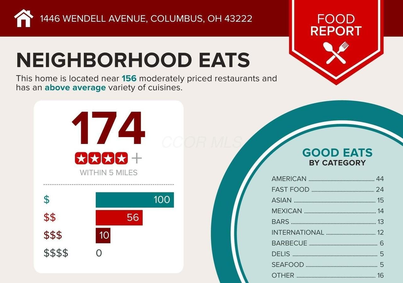 1446 Wendell Avenue - Photo 7 of 42