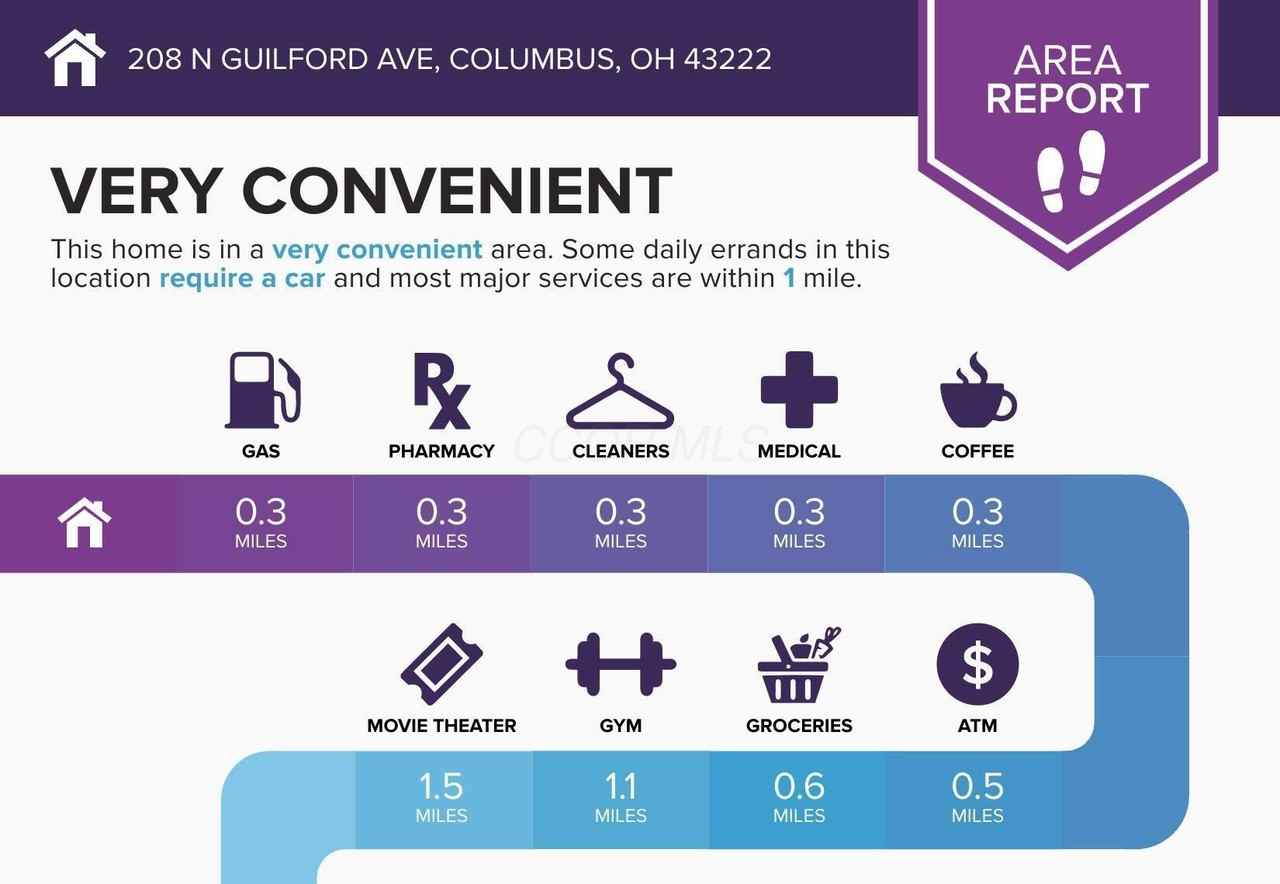 208 N Guilford Ave - Photo 5 of 34