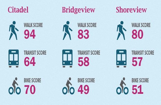 Bridgeview, Shoreview, Citadel - Photo 3 of 24