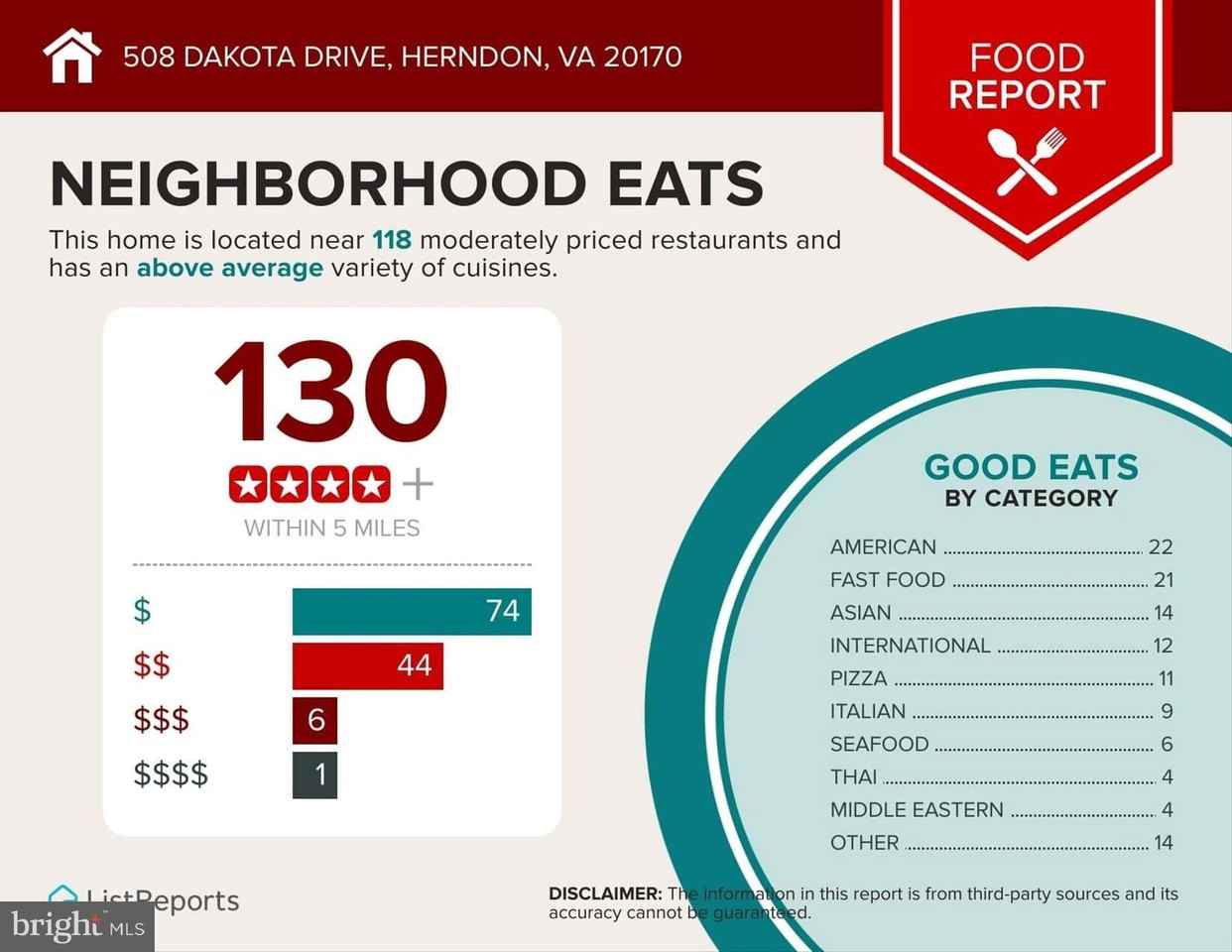 508 Dakota Dr - Photo 7 of 29