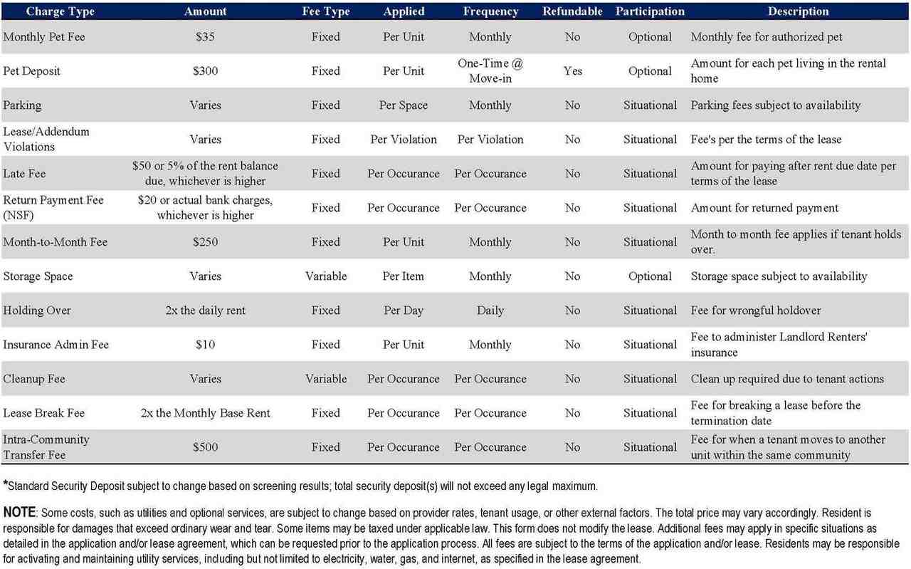 Cozy & Convenient Home in the Heart of Broomfield - Photo 3 of 14