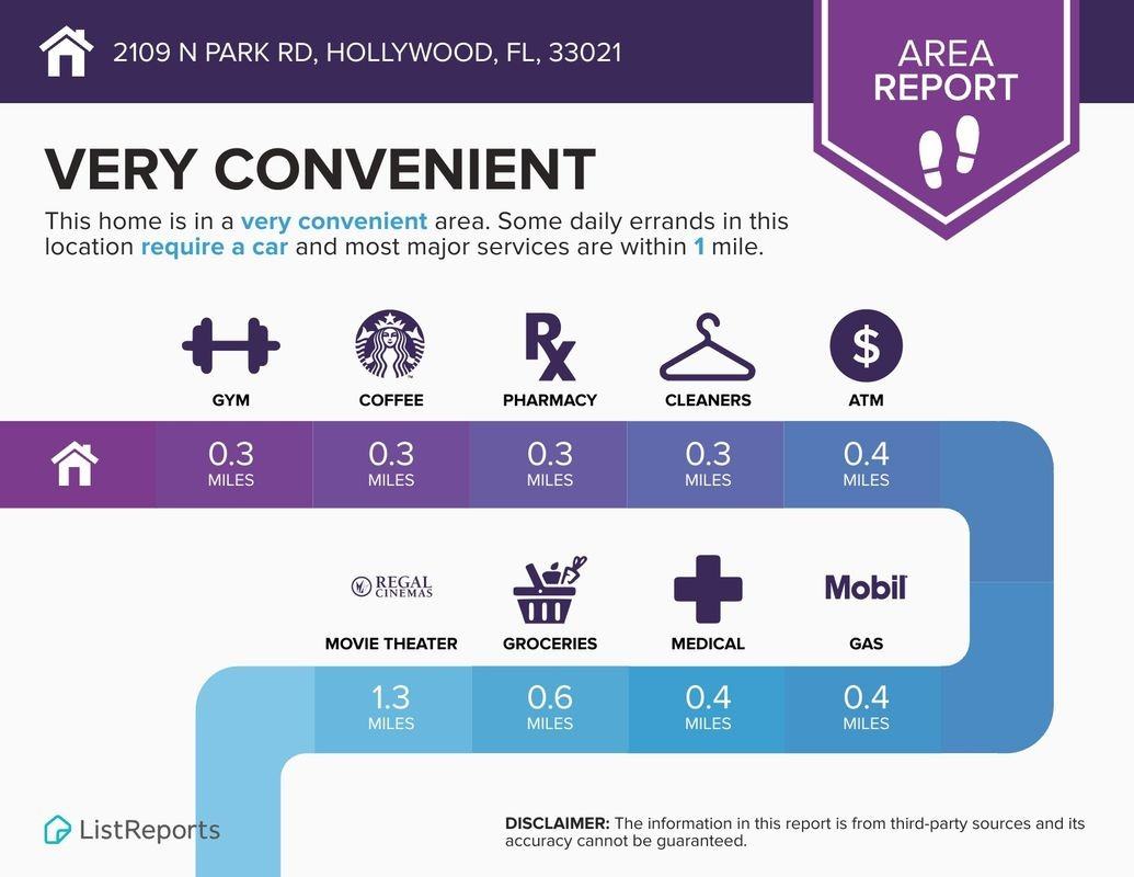 2109 N Park Rd - Photo 2 of 30