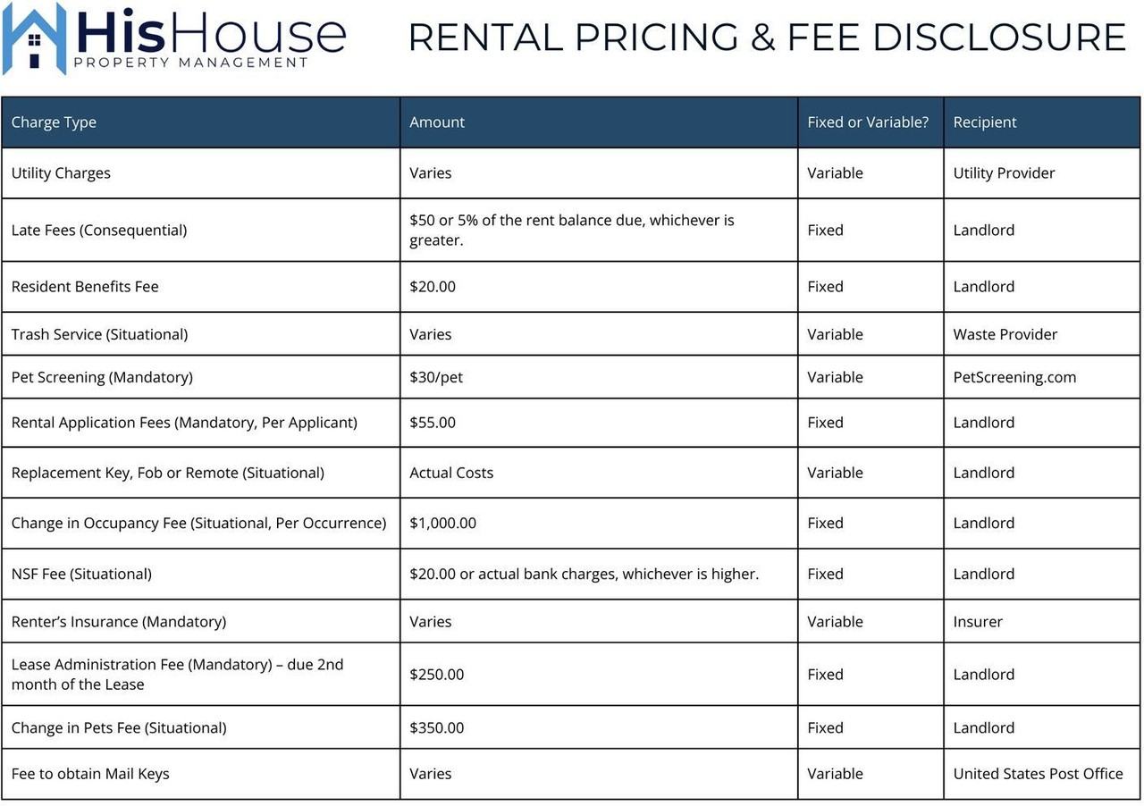 3905 Congaree Way - Photo 2 of 34