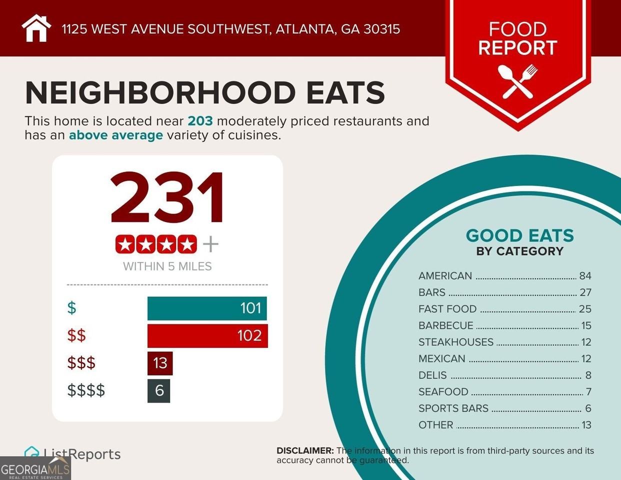 1129 West Ave Sw Unit 1129 #1129 - Photo 7 of 8