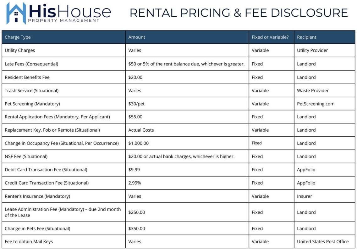 3900 Cascades St - Photo 2 of 8