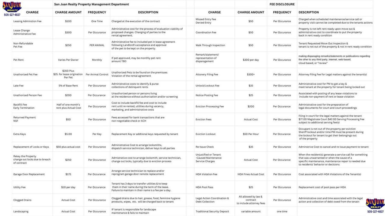 828 N Cholla St - Photo 2 of 6