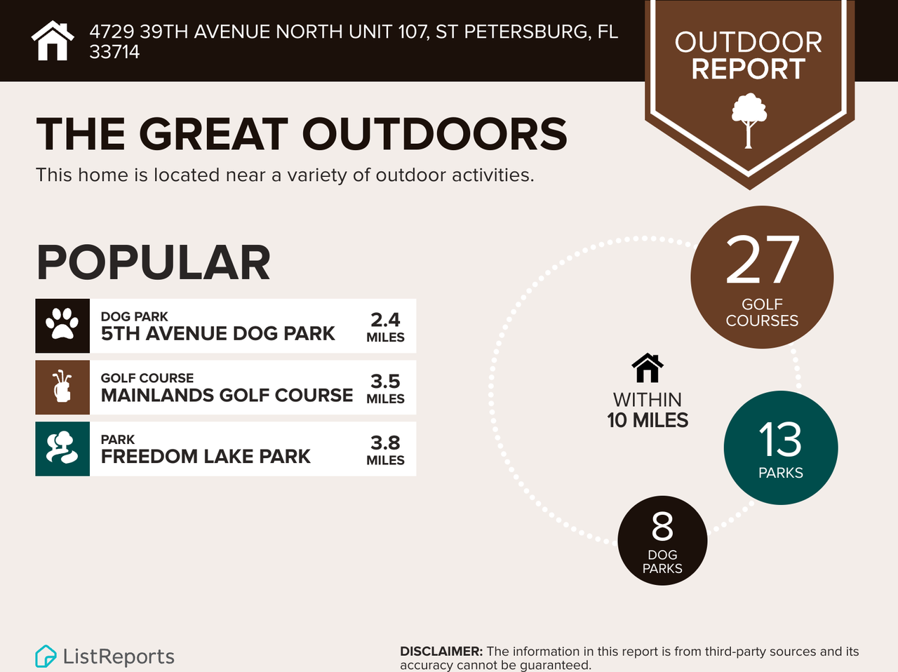 4729 39th Avenue North - Photo 3 of 44