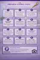 featured image of 109 Nw College Ave