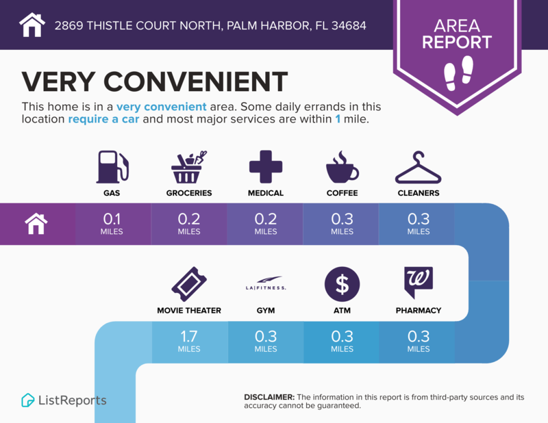 2869 Thistle Ct N - Photo 7 of 10