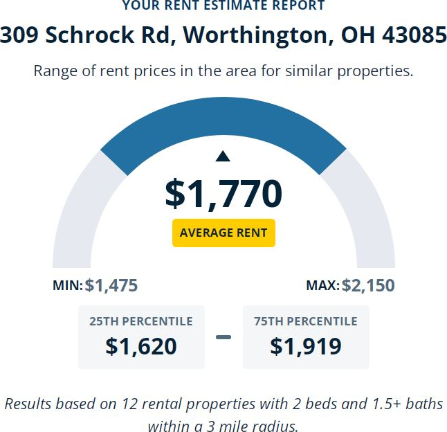 309 Schrock Rd #309 - Photo 6 of 27