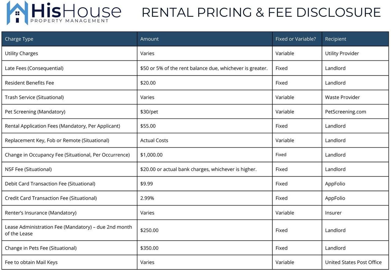 5551 29th St #2711 - Photo 2 of 40
