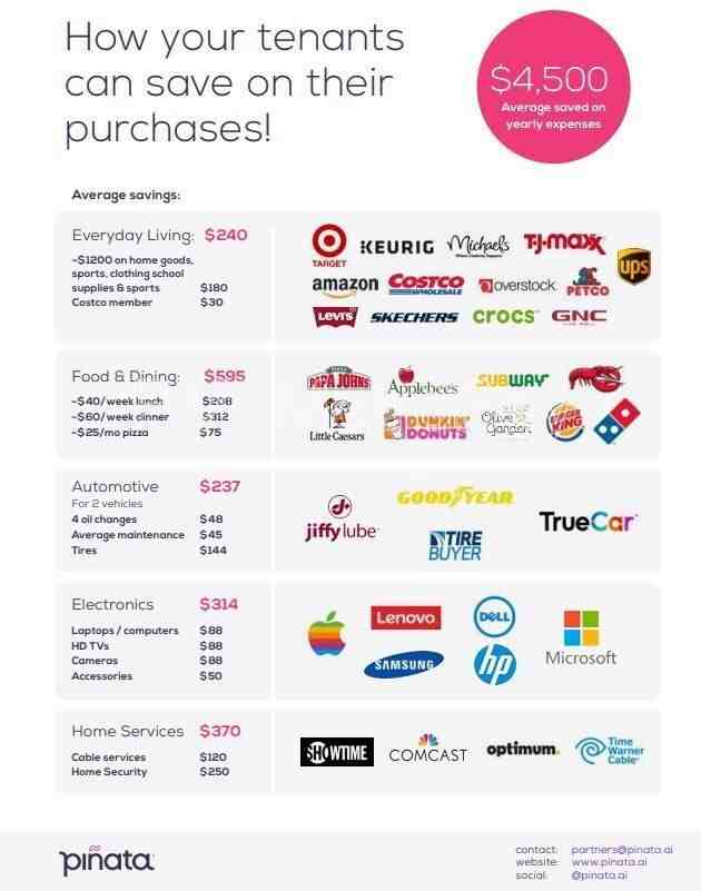 3306 Laurel Dale Dr - Photo 3 of 5