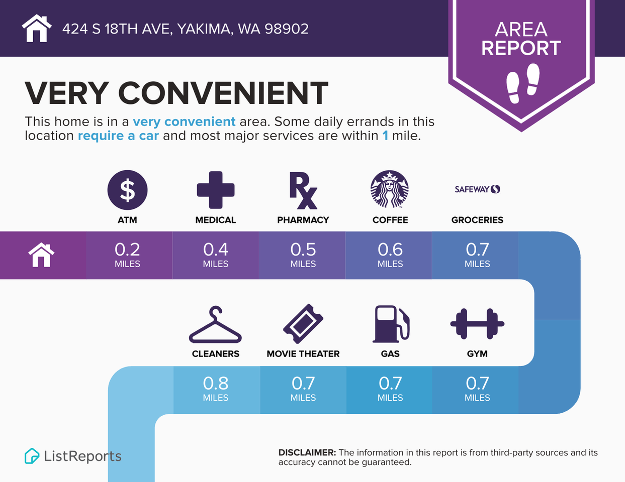 424 S 18th Ave - Photo 2 of 7